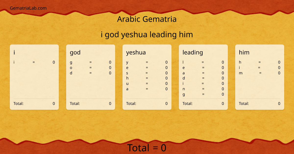 i god yeshua leading him in arabic Gematria
